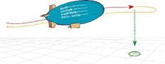 Illustration du ballon dirigeable
