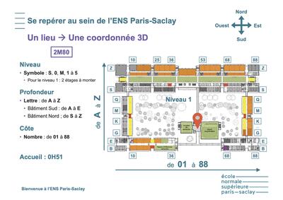 Se repérer au sein de l'ENS Paris-Saclay : un lieu = une coordonnée 3D, symbole pour le niveau-lettre pour la position dans la direction Sud(A)-Nord(Z)-nombre dans la direction Ouest(01)-Est(88). Exemple : 2M80